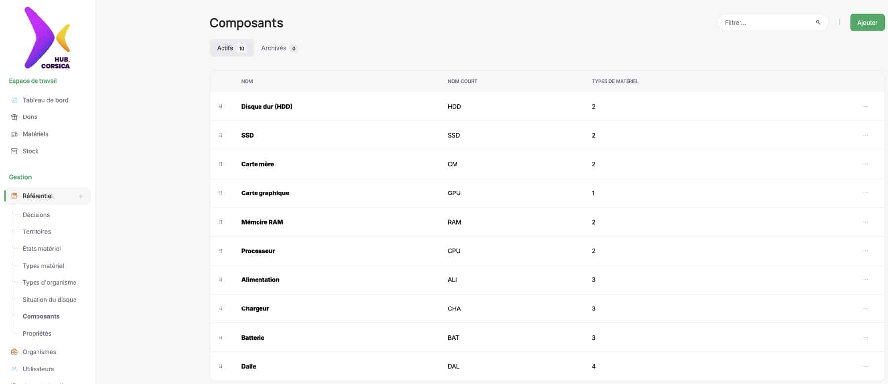 Écran de l'application RIUSU+ en développement : liste des composants